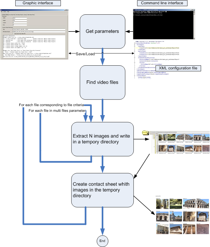 Contact Sheet process workflow